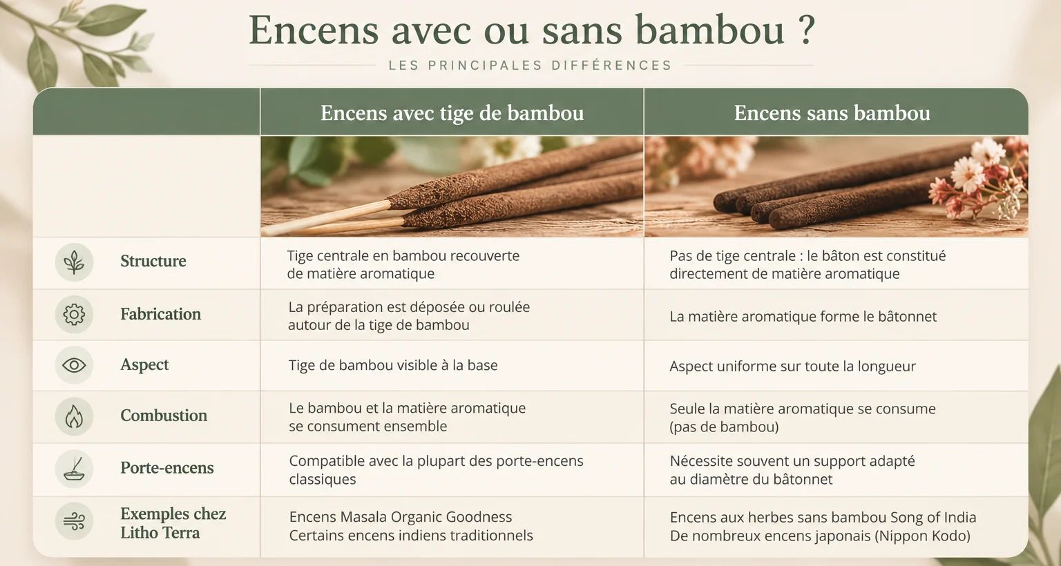 Tableau décrivant les principales différences entre l'encens avec bambou et l'encens sans bambou