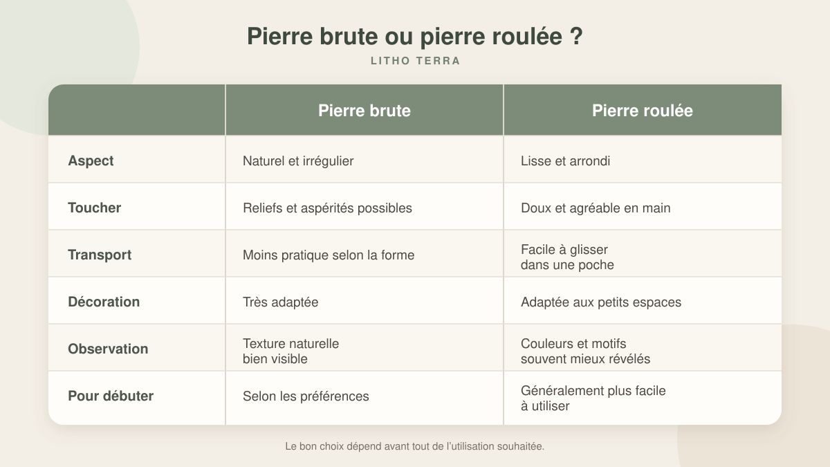 Tableau comparatif des différences entre une pierre brute et une pierre roulée